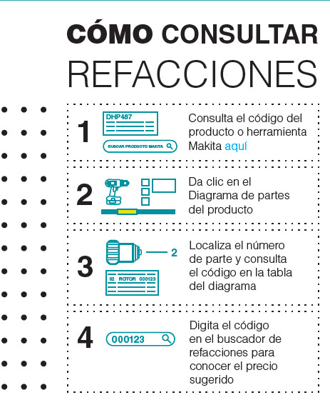 Instrucciones